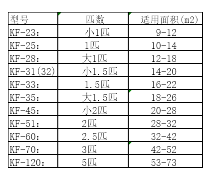肥东空调维修