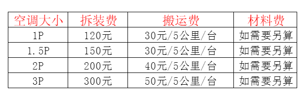 肥东空调移机及费用电话在哪里找